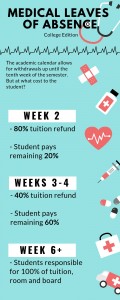 Infographic made on Canva by Olivia Schouten - News Editor